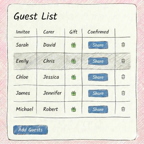 Guest list management dashboard and RSVP status tracking